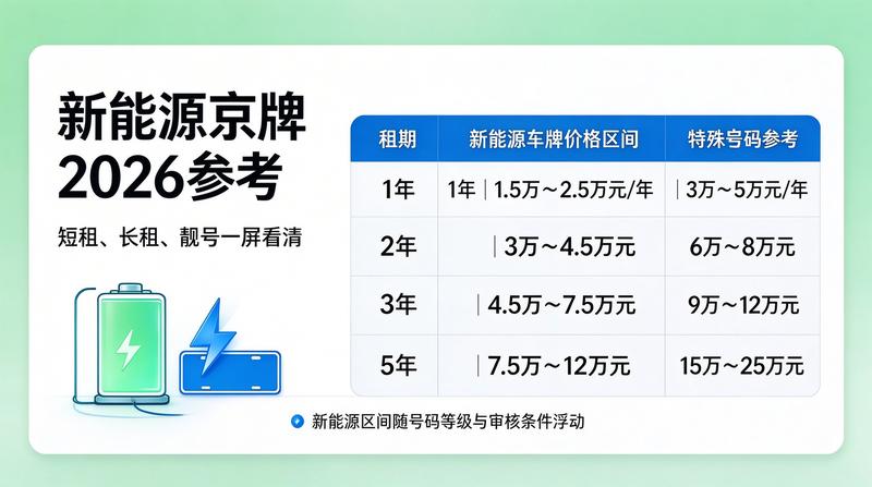 新能源汽车充电基础设施建设进展